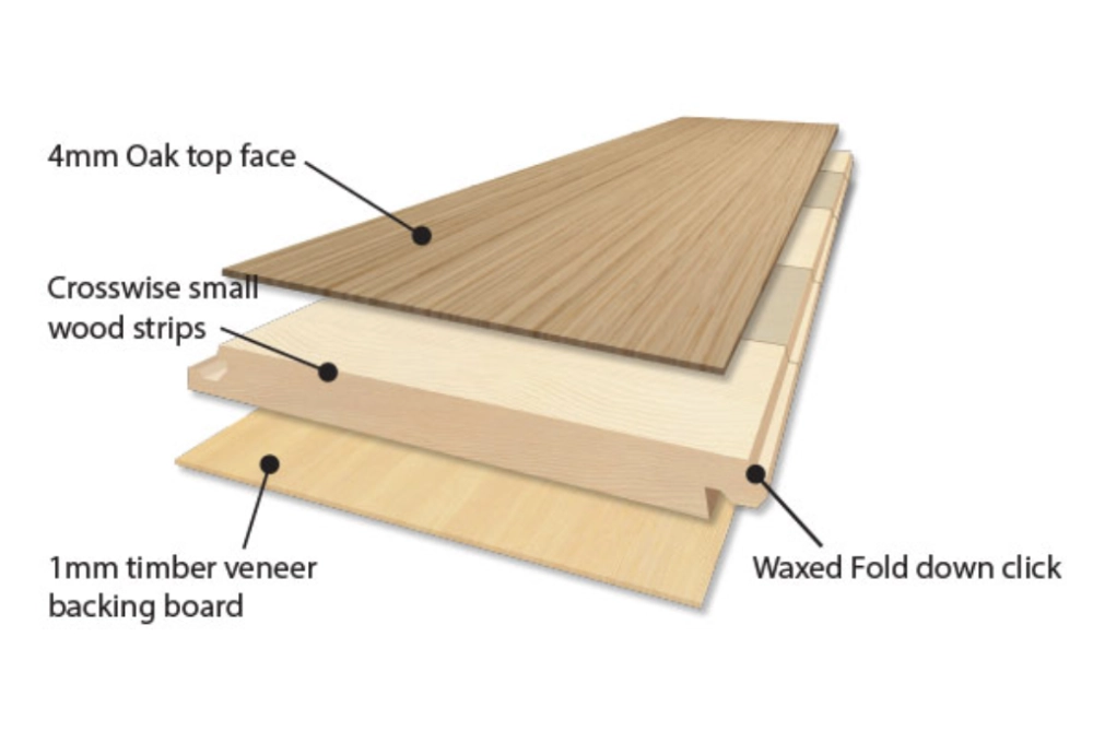 Outeniqua 3-ply Core
