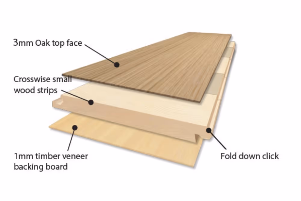 Sugarbush 3-ply Core