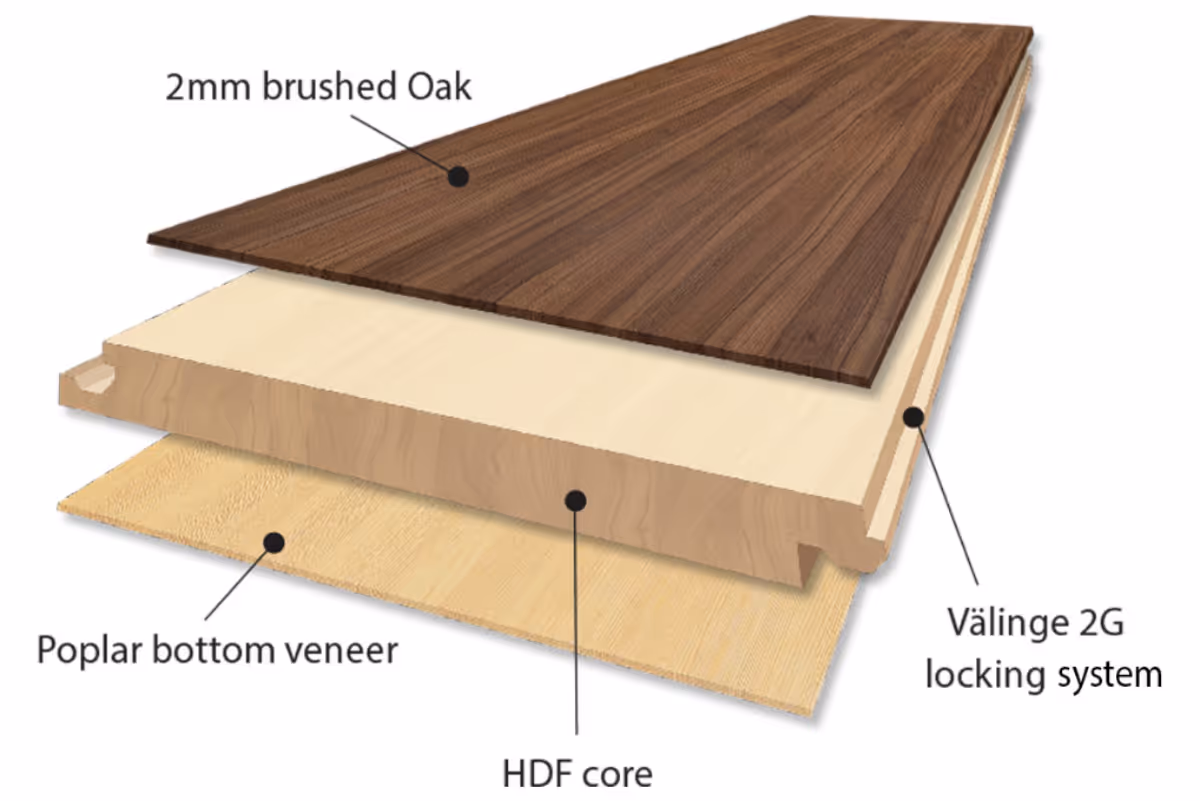 HDF Core Hardwood
