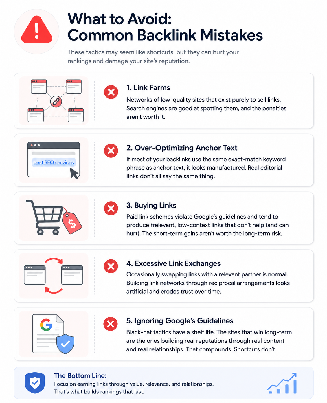 a list illustrating what backlink strategies to avoid
