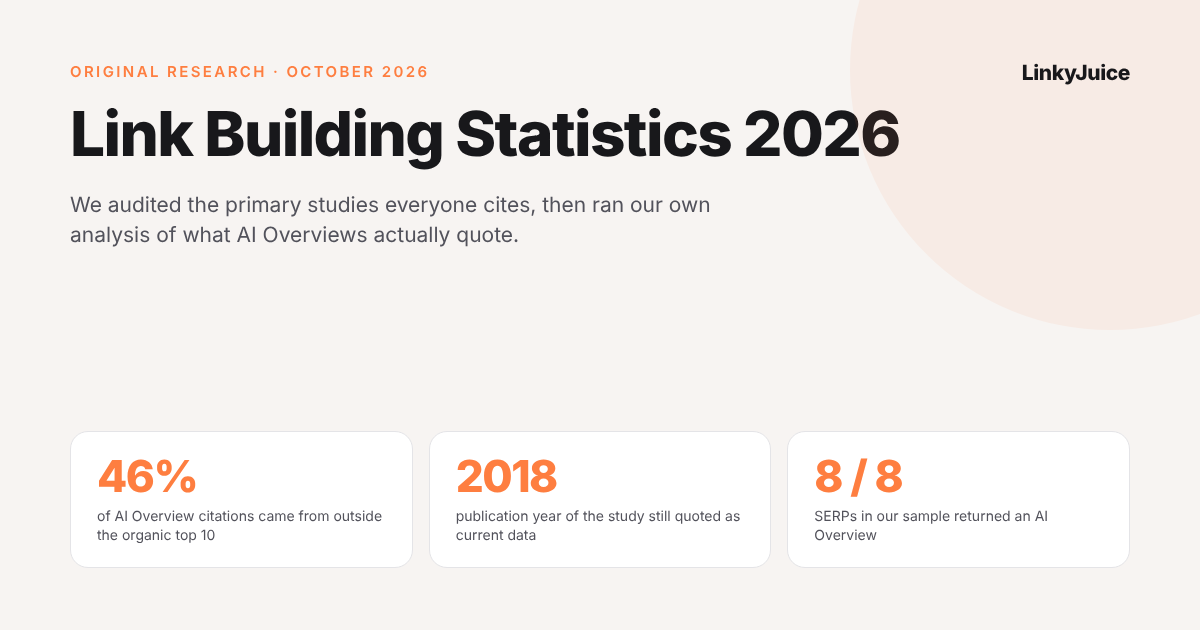 link building in 2027