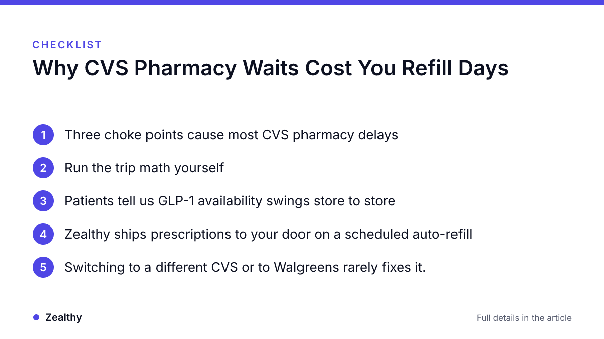 Checklist: Why CVS Pharmacy Waits Cost You Refill Days