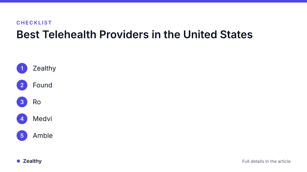 Infographic · Zealthy Checklist: Best Telehealth Providers in the United States