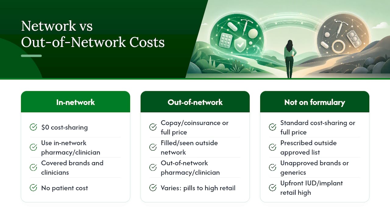 What Happens If You Go Out-of-Network for Birth Control — overview diagram