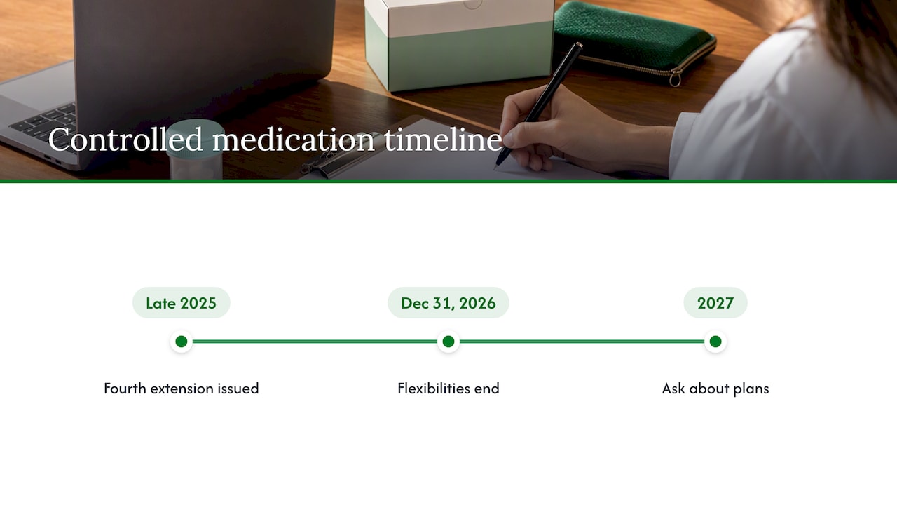 Controlled substances — overview diagram
