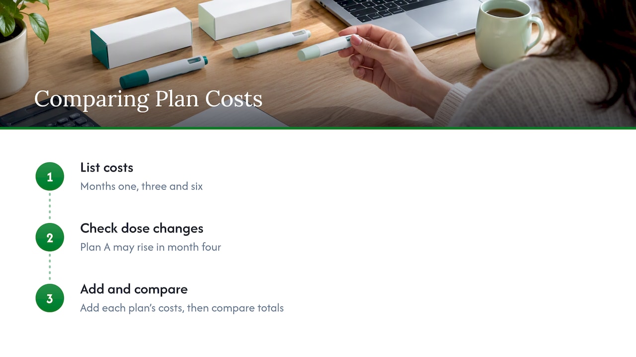 Plan cost components compared across six months