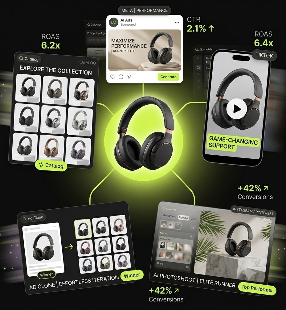 One product turned into winning ads across Meta, TikTok, catalog and photoshoot formats, with performance metrics