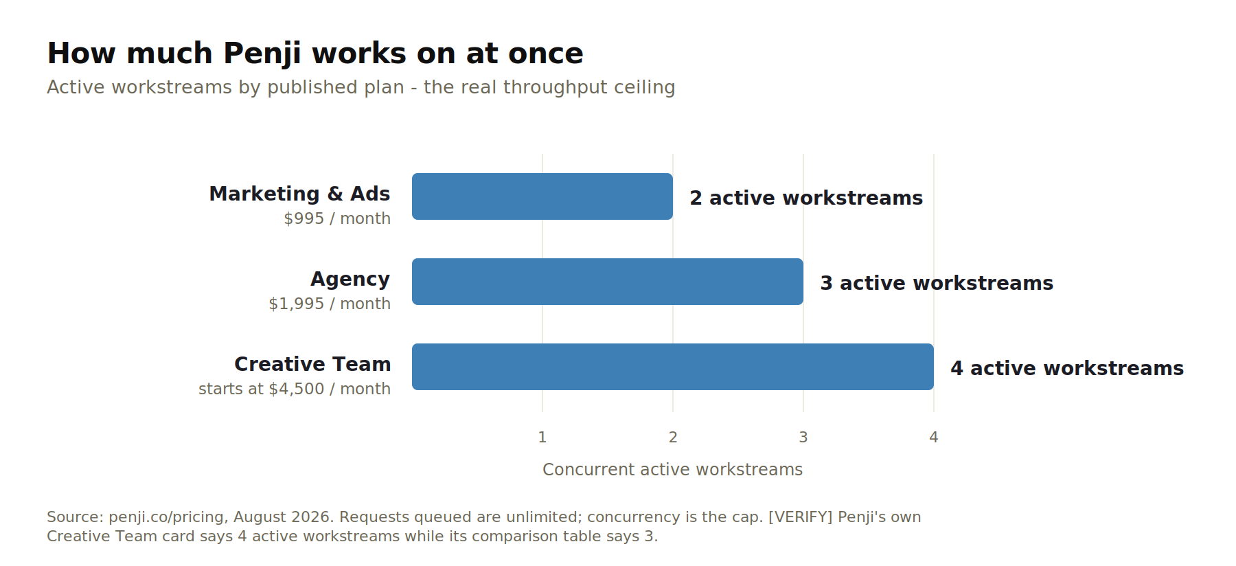 QuickAds screenshot