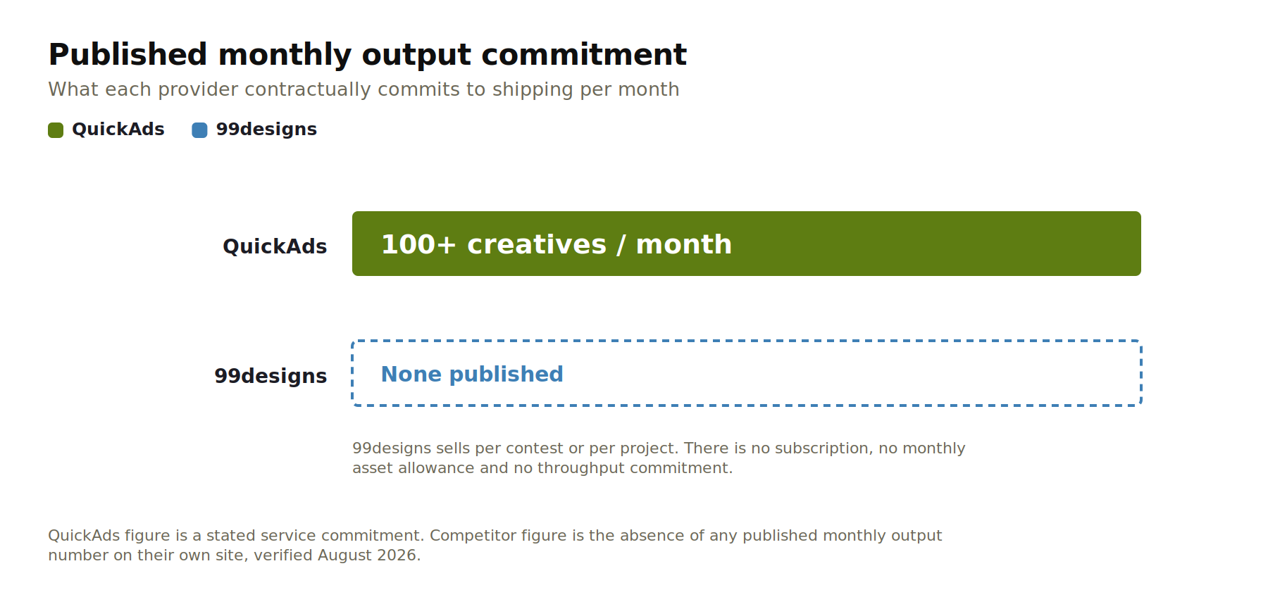 QuickAds screenshot