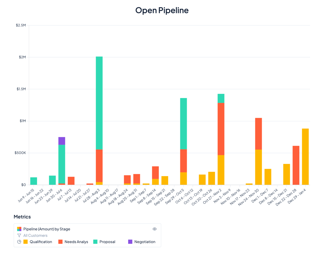 Open Pipeline