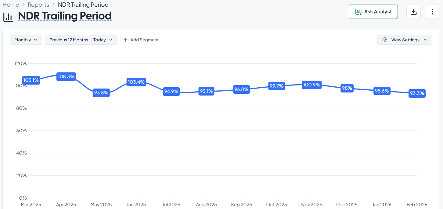 NDR trailling period