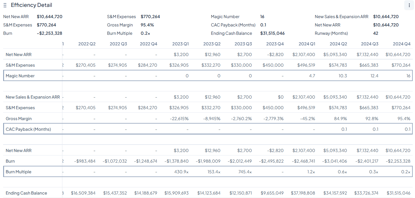 financial reporting for saas dashboard