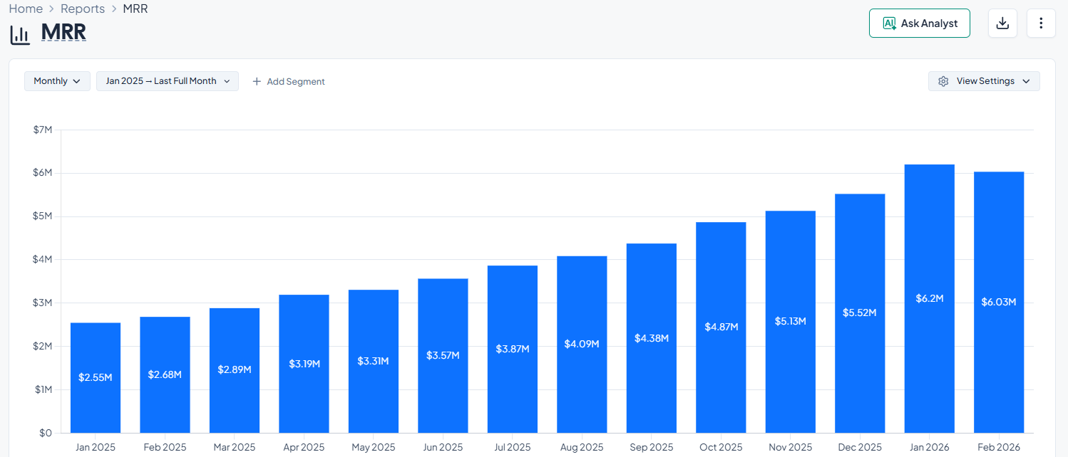 mrr grid reporting graph