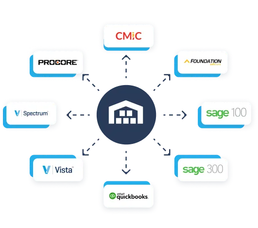Field Materials integrates with all major ERP / construction accounting software.