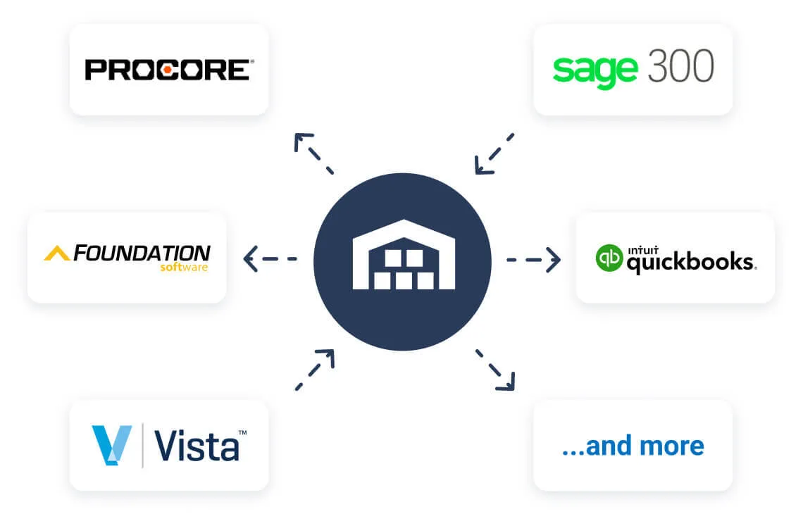 Field Materials integrates with all major construction accounting software