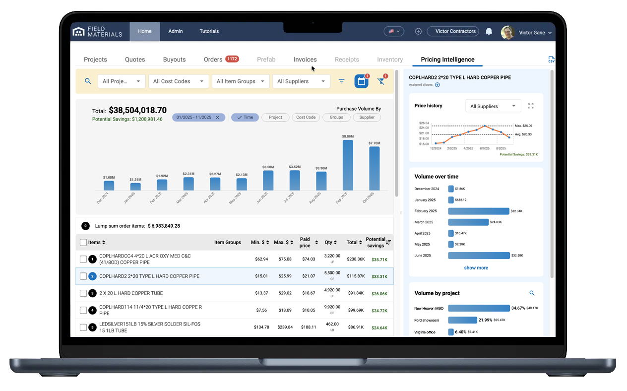 See price history for individual materials