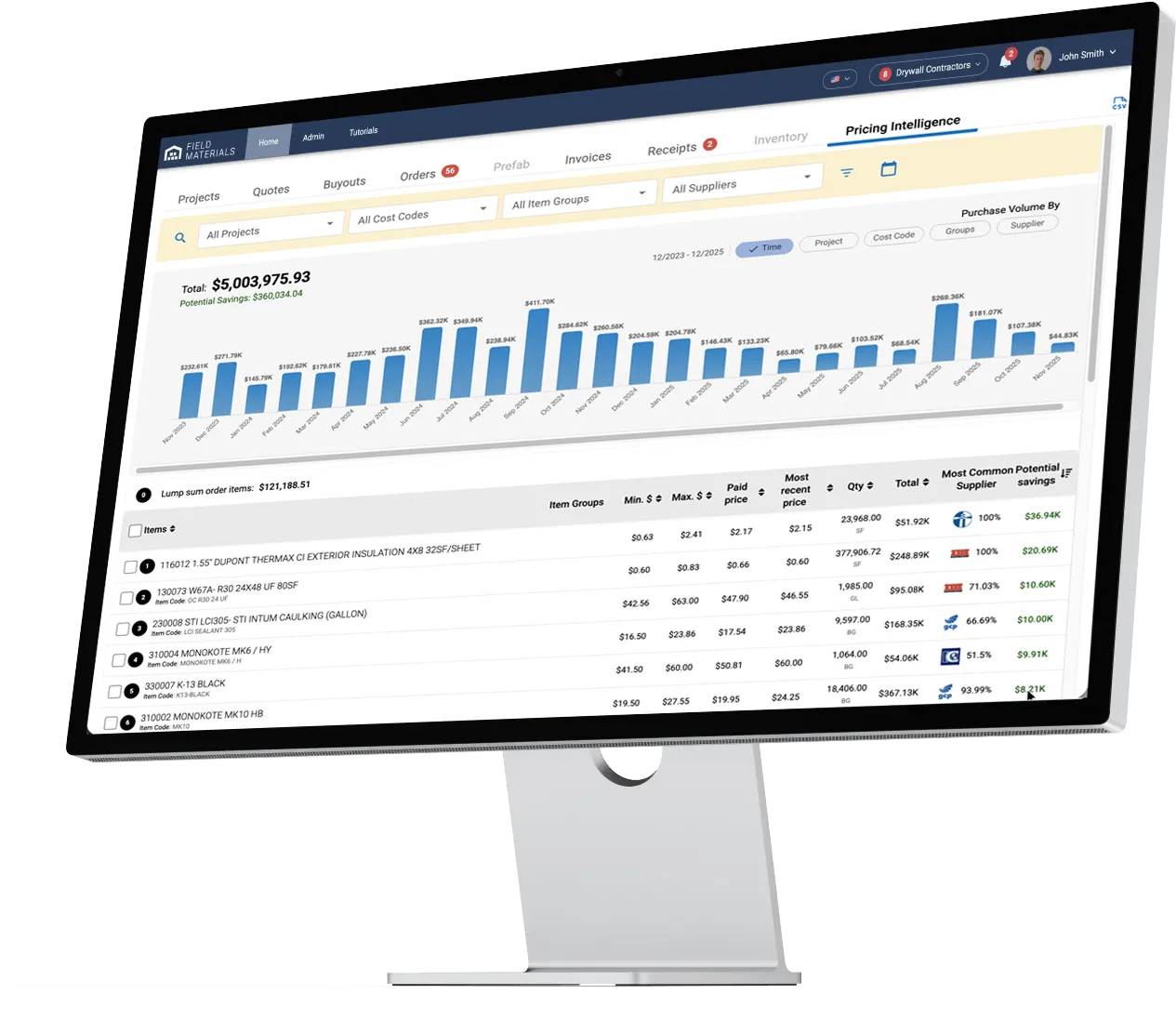 See purchase volume by month