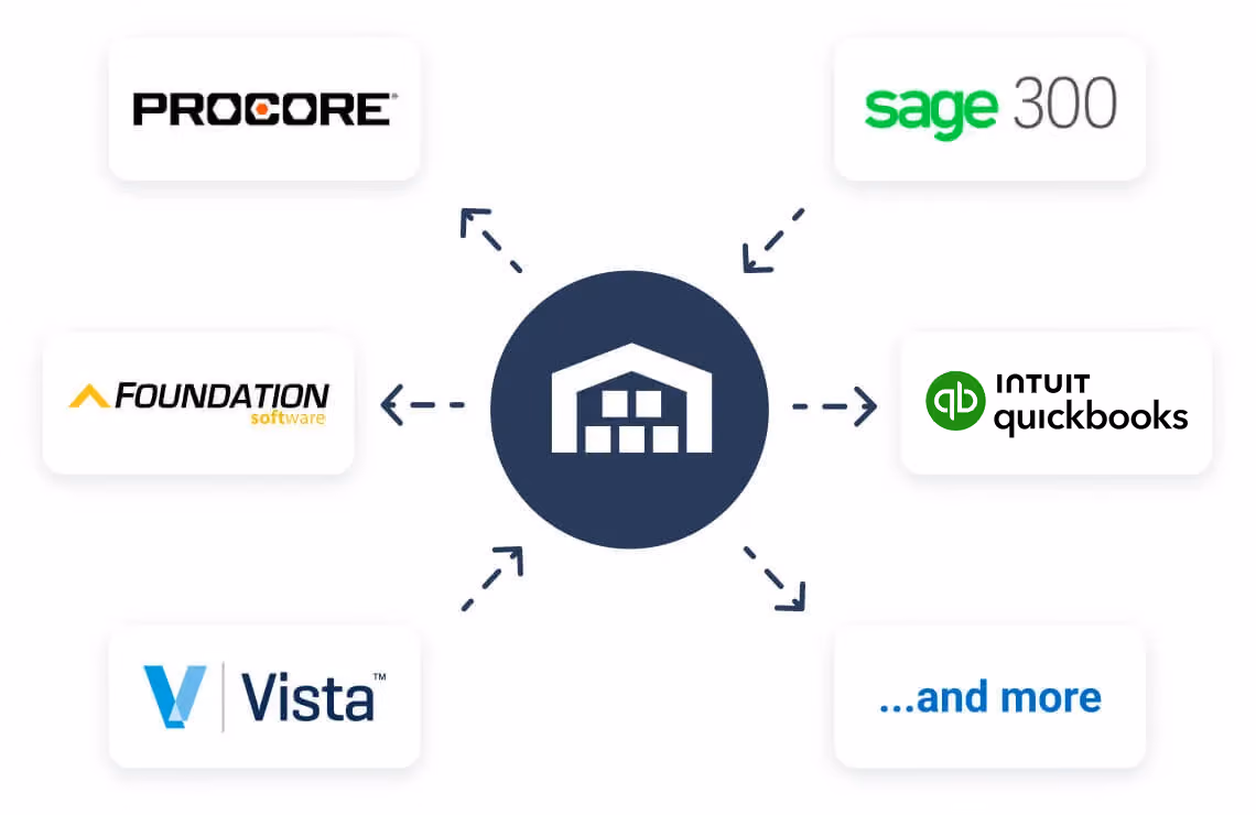 Field Materials integrates with all major construction accounting software