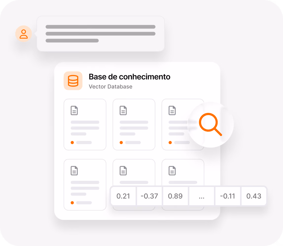 Ilustração de base de conhecimento e busca vetorial (RAG)