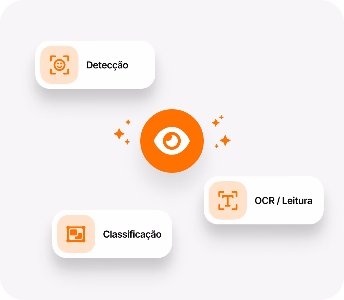 Ilustração de análise de imagens