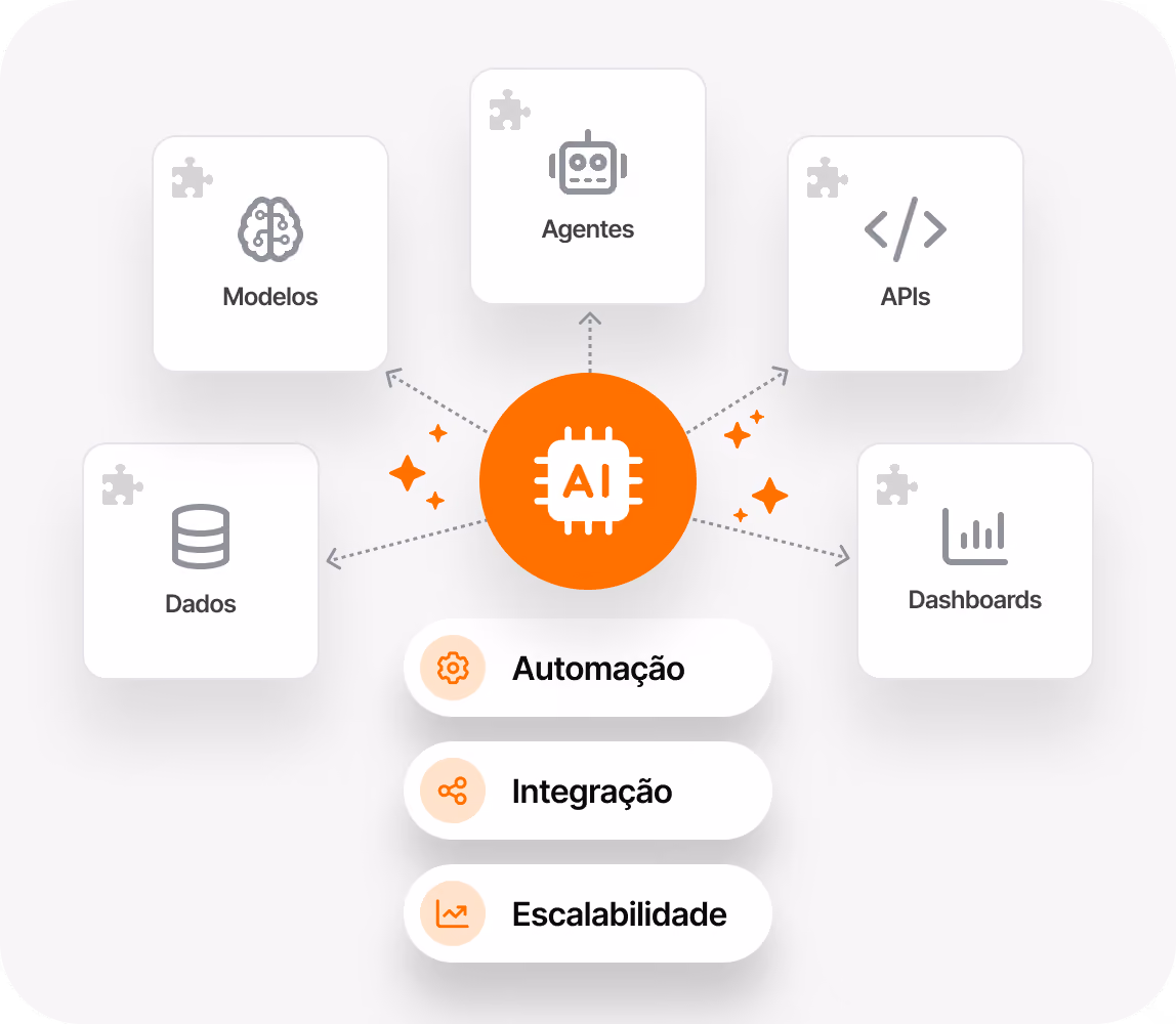 Ilustração de IA sob medida