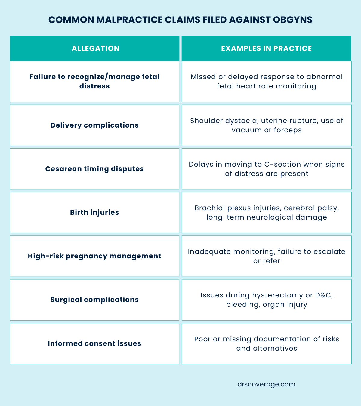 An infographic displaying common claims made against OBGYNs.