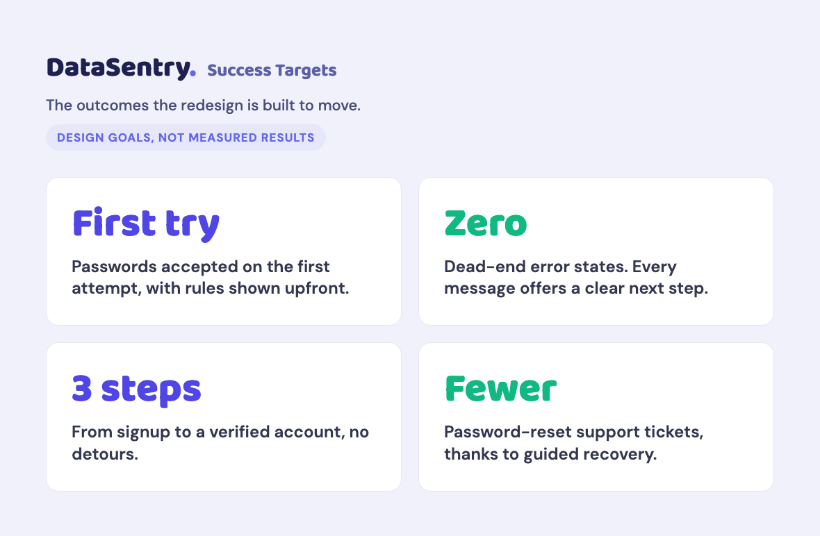 DataSentry user flow diagram