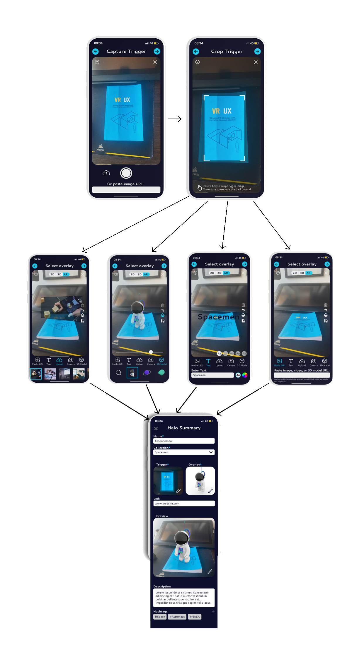 Creating a Halo content flow