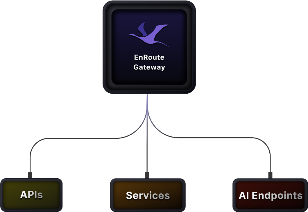 EnRoute Gateway Image