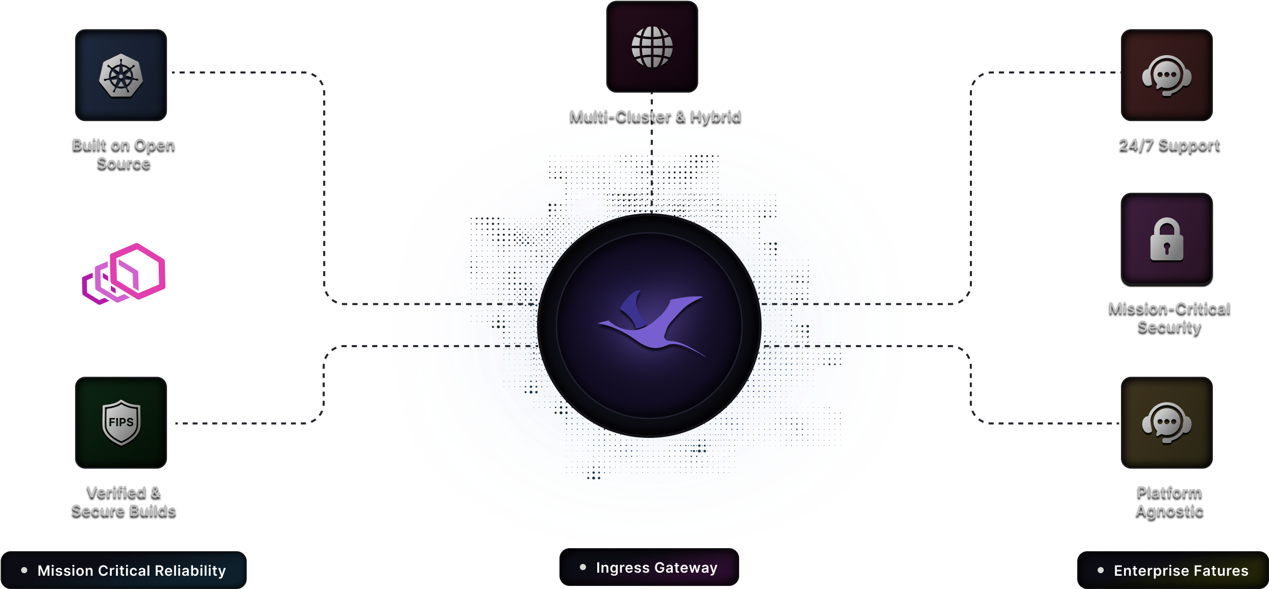 Why platform teams choose EnRoute gateway