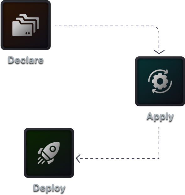 Kubernetes-Native Security and Connectivity