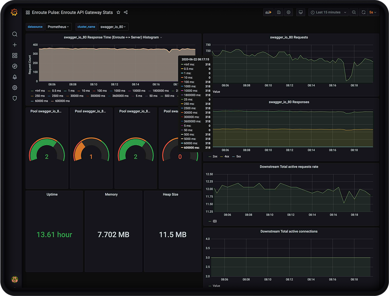 Dynamic Routing and Load Balancing