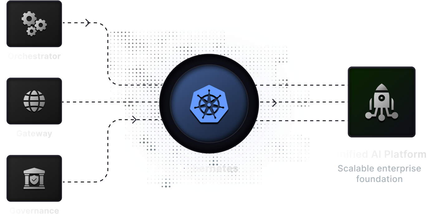 Observability and traffic management