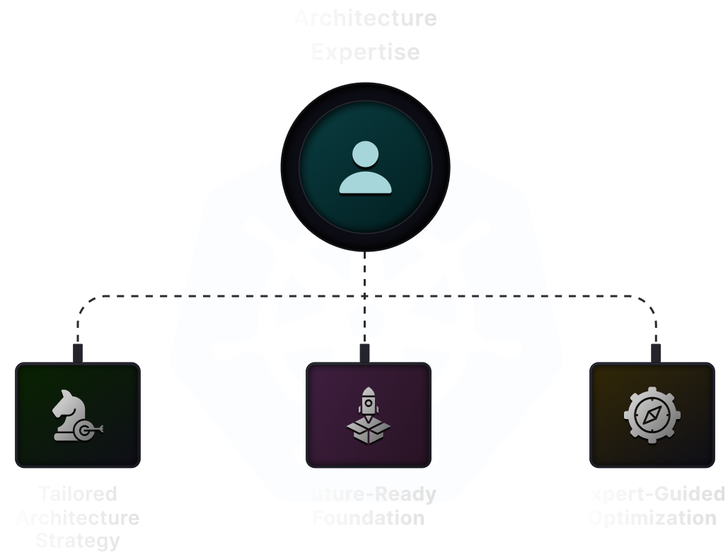 Observability and traffic management