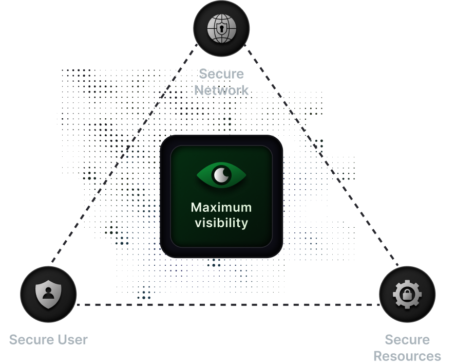 Zero Trust Architecture