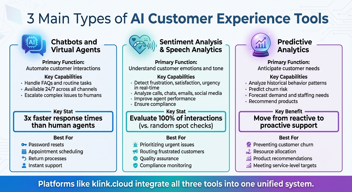 Three Main Types of AI Customer Experience Tools and Their Key Benefits