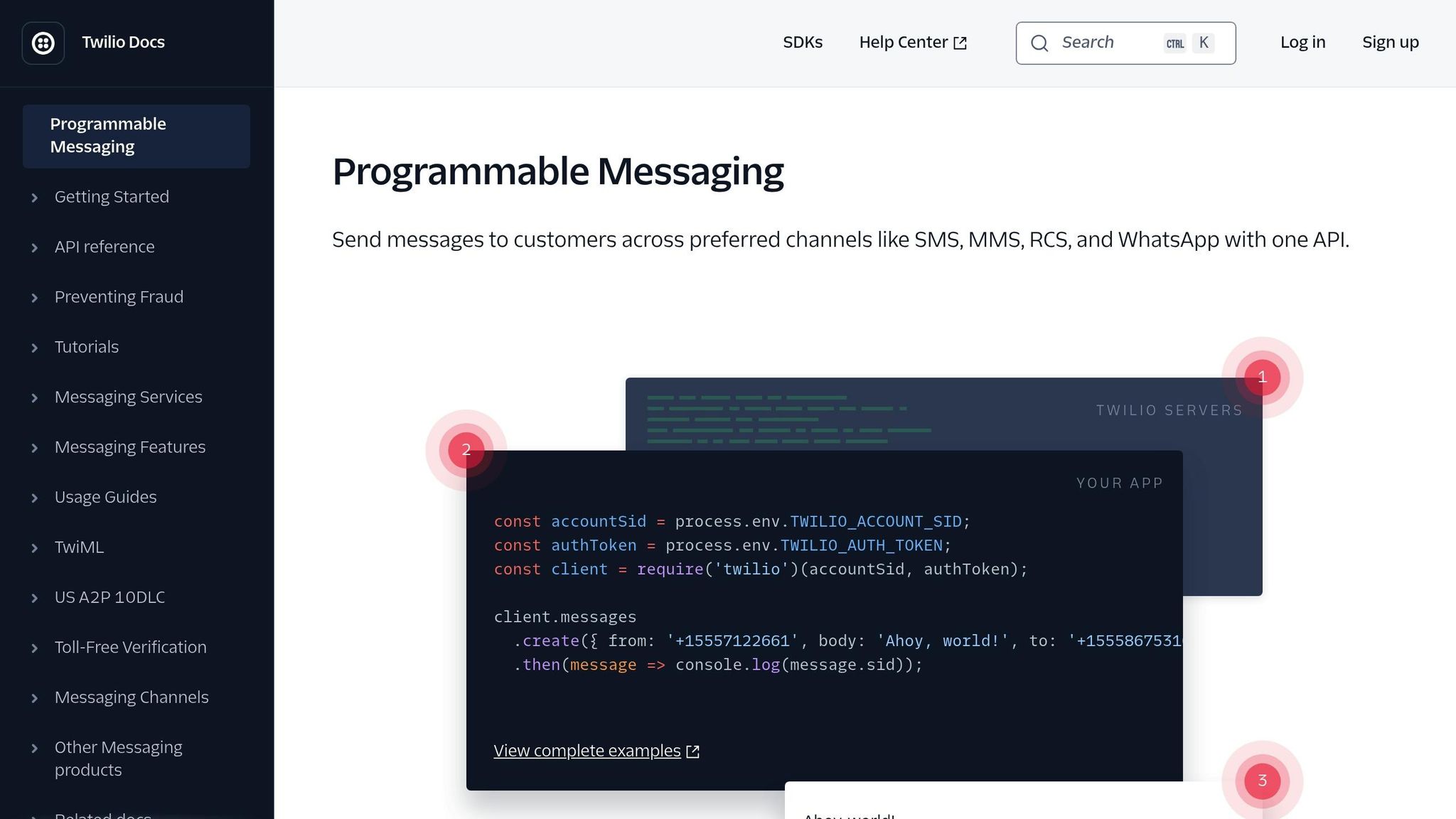 Twilio Programmable Messaging