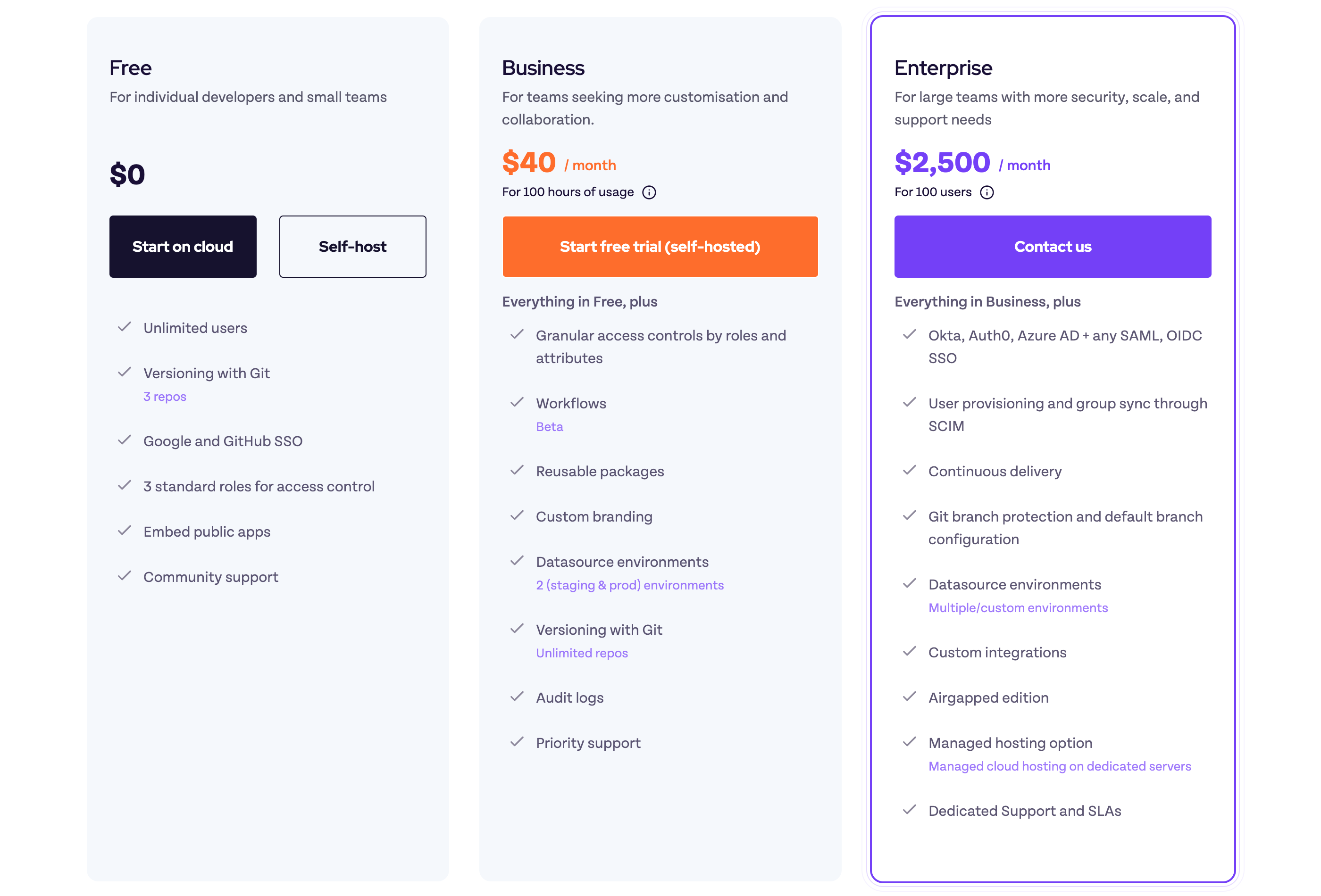 An overview of Appsmith's pricing structure.