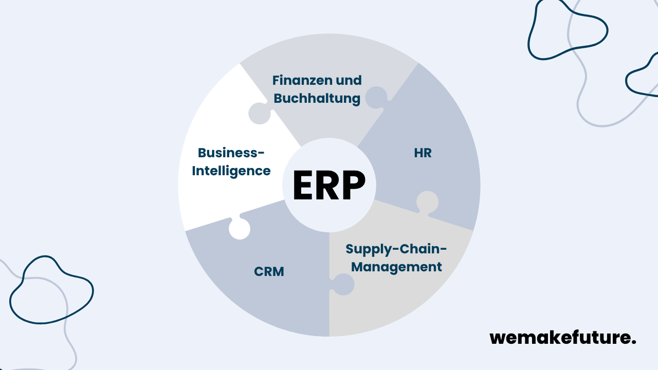 Die Kernkomponenten von ERP: Buchhaltung, HR, CRM, SCM und BI.