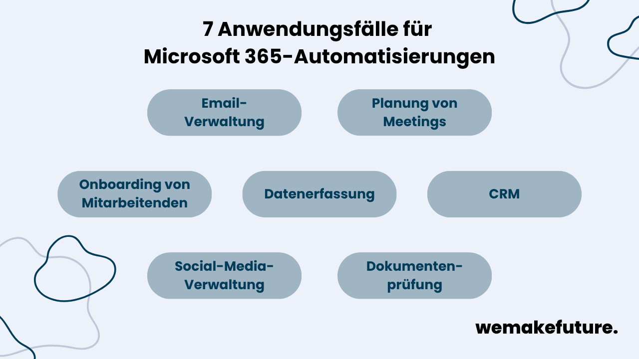 Sieben Anwendungsfälle für Microsoft 365-Automatisierungen einschließlich E-Mail-Verwaltung, Meeting-Planung, Mitarbeitenden-Onboarding, Datenerfassung, CRM, Social-Media-Verwaltung und Dokumentenprüfung.
