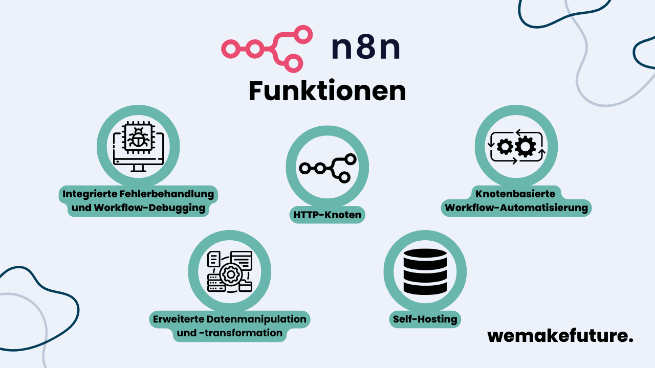 Ein Überblick über die Funktionen von n8n: integrierte Fehlerbehandlung und Workflow-Debugging, HTTP-Knoten, knotenbasierte Workflow-Automatisierung, erweiterte Datenmanipulation und -transformation, und Self-Hosting.