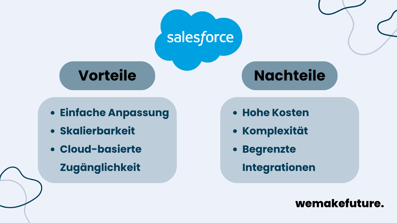 Ein Überblick über die Vorteile und Nachteile von Salesforce. Zu den Vorteilen gehören eine einfache Anpassung, Skalierbarkeit, und Cloud-basierte Zugänglichkeit. Zu den Nachteilen gehören hohe Kosten, Komplexität, und begrenzte Integrationen.