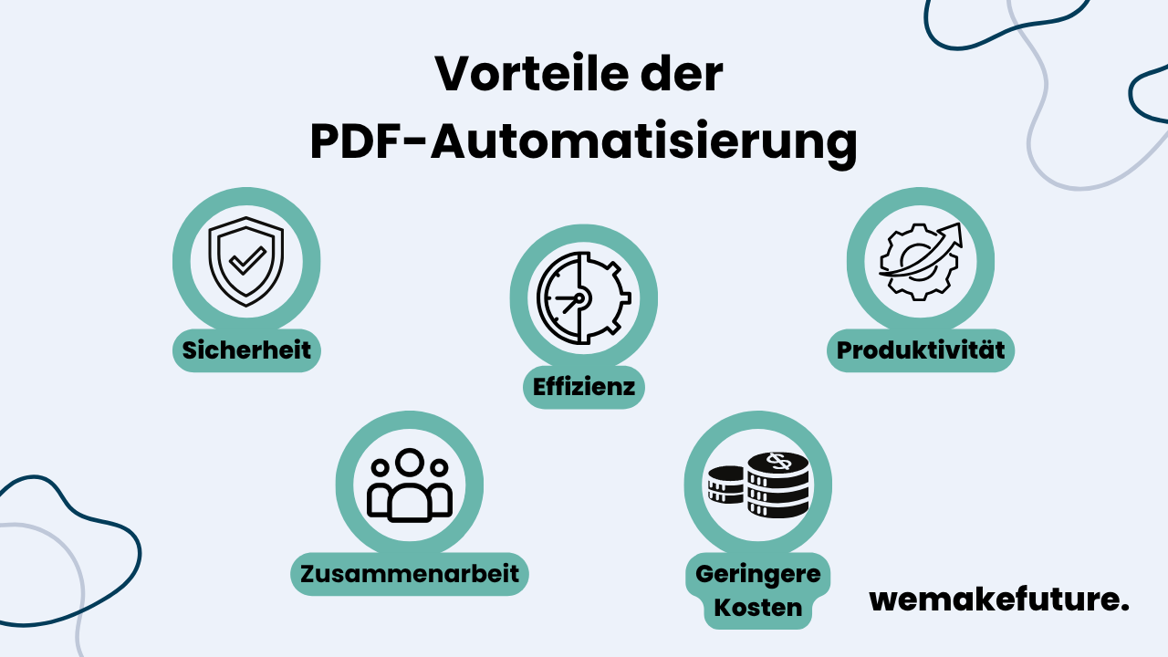 Ein Überblick über die Vorteile von PDF-Automatisierung: Sicherheit, Effizienz, Produktivität, Zusammenarbeit, und geringere Kosten.