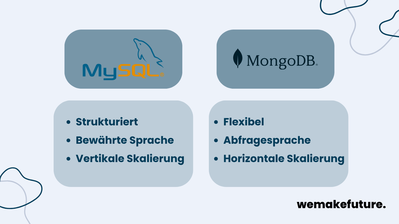 Ein Überblick über die Vorteile von MySQL vs. MongoDB.