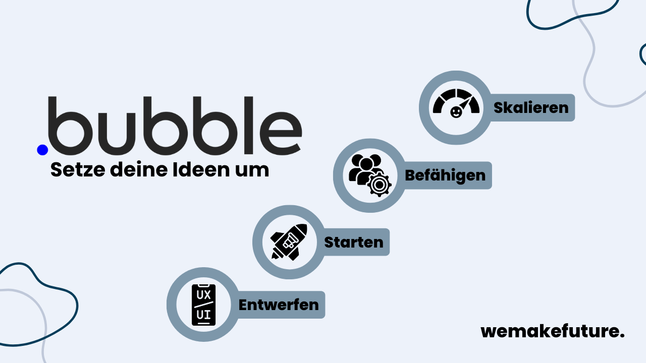 Ein Überblick über die Möglichkeiten von Bubble: entwerfen, starten, befähigen, und skalieren.