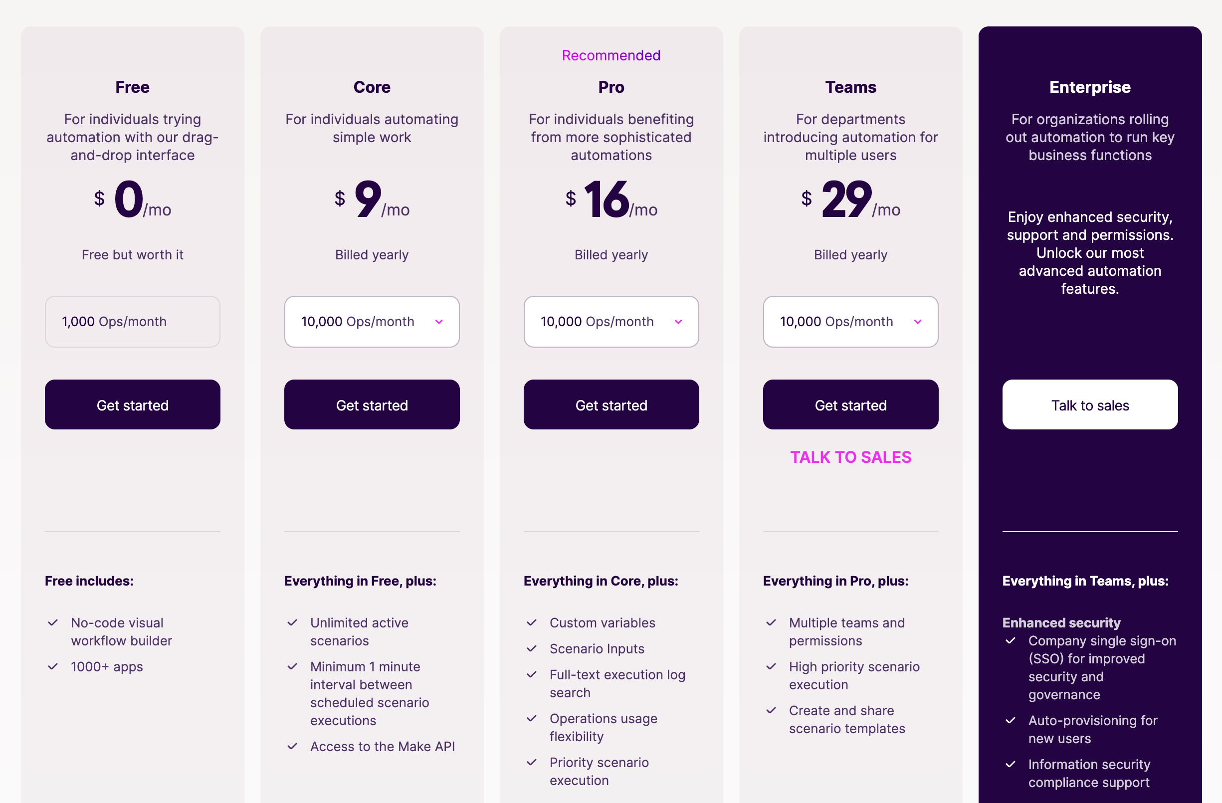Overview of the Make pricing structure