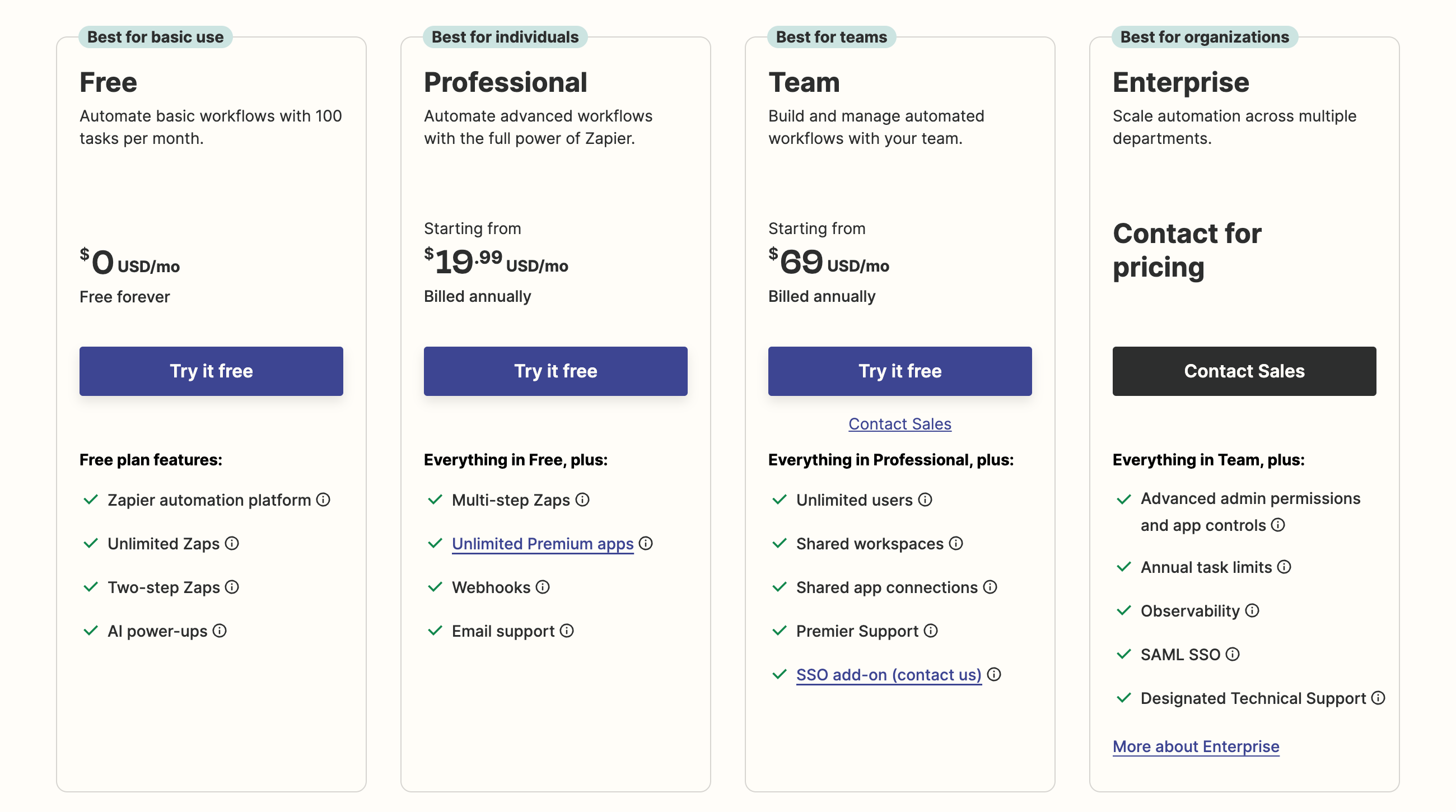Overview of the Zapier pricing structure