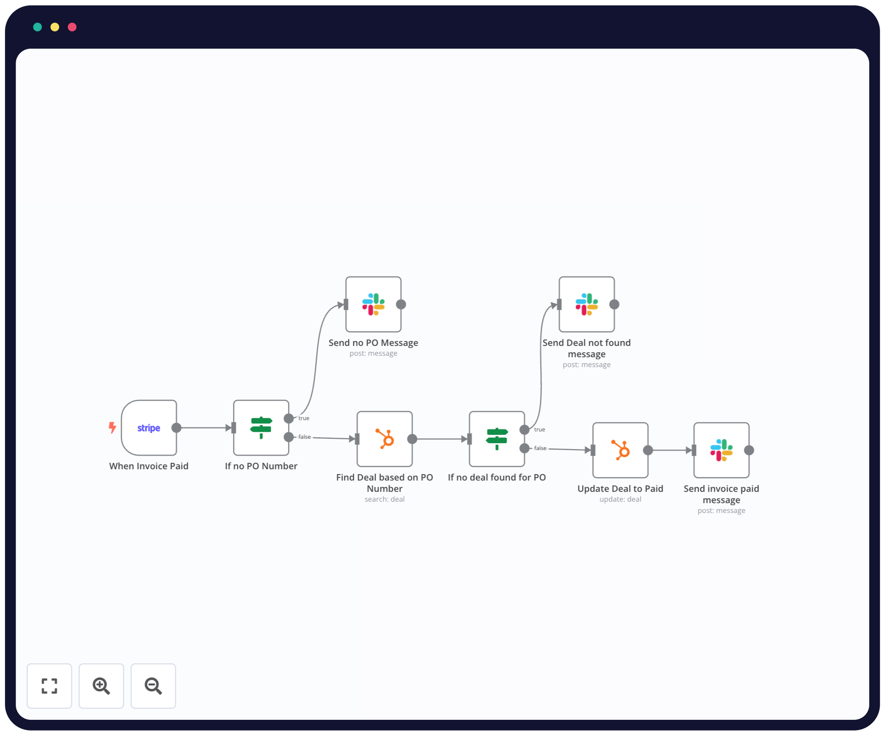 An overview of n8n's interface.