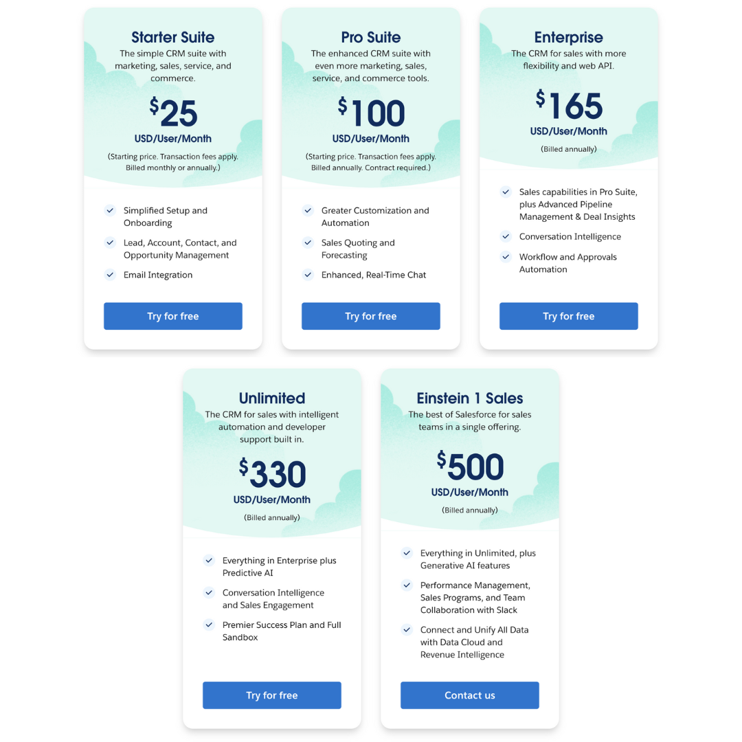 An overview of the pricing of Salesforce.