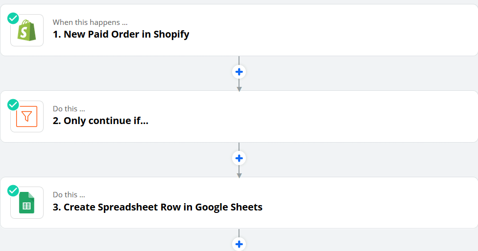Shopify automatisierung Abo